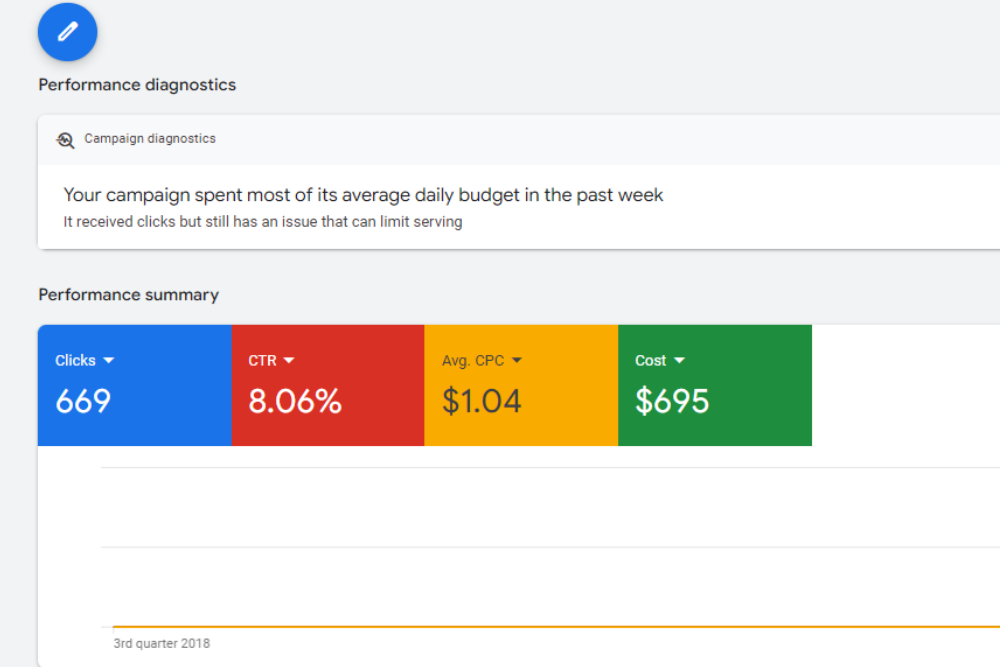 Google Ads Campaigns